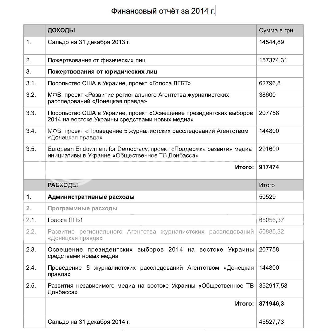 C мои документы отчеты финансовый отчет doc выбрать где в этом адресе имя файла